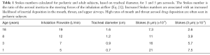Click on image to zoom Table 1