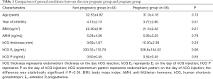 Click on image to zoom Table 1