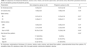 Click on image to zoom Table 2