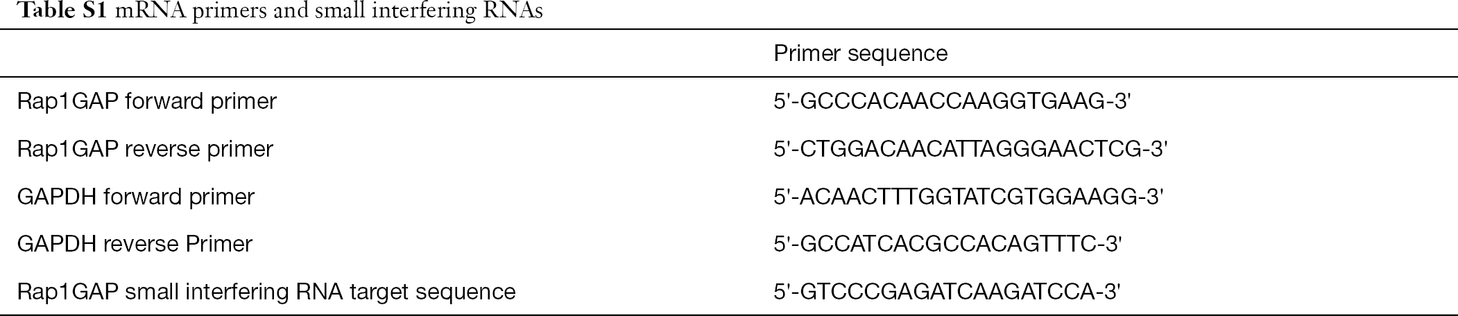 Table S1