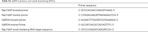 Click on image to zoom Table S1