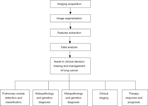 Click on image to zoom