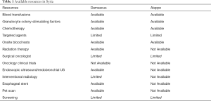 Table 1