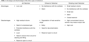 Click on image to zoom Table 1