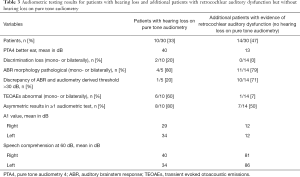 Click on image to zoom Table 3