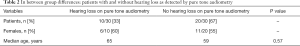 Click on image to zoom Table 2