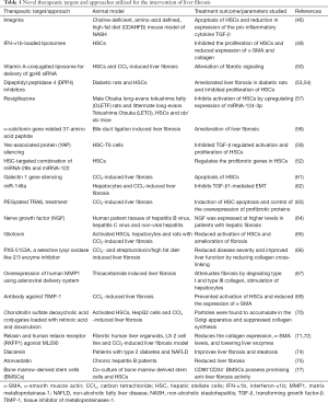 Click on image to zoom Table 1