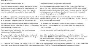 Click on image to zoom Table 1