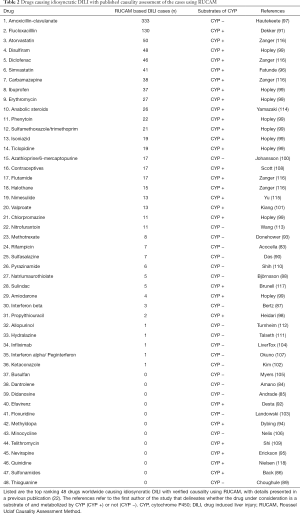 Click on image to zoom Table 2