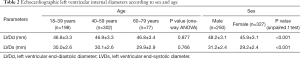 Click on image to zoom Table 2