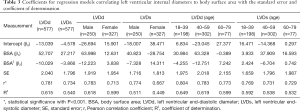 Click on image to zoom Table 3