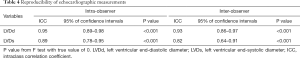 Click on image to zoom Table 4