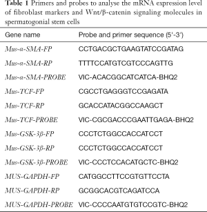 Click on image to zoom Table 1