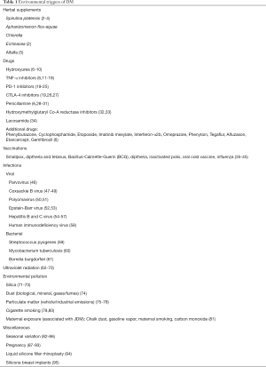 Click on image to zoom Table 1