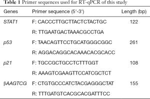 Click on image to zoom Table 1