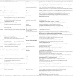 Click on image to zoom Table 2