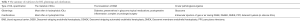 Click on image to zoom Table 3