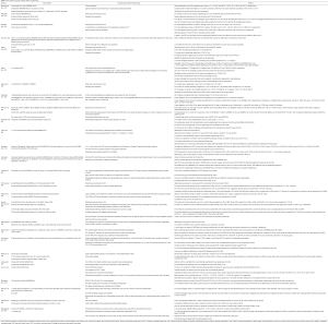 Click on image to zoom Table 1