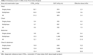 Click on image to zoom Table 3