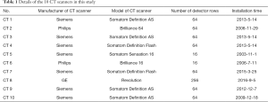 Table 1