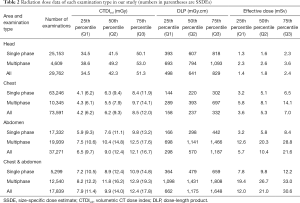 Table 2