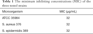 Click on image to zoom Table 1