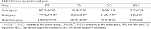 Click on image to zoom Table 3