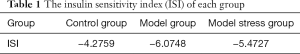 Click on image to zoom Table 1