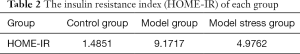 Click on image to zoom Table 2