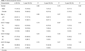 Table 3