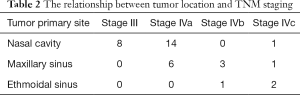 Table 2