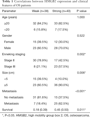 Click on image to zoom Table 1
