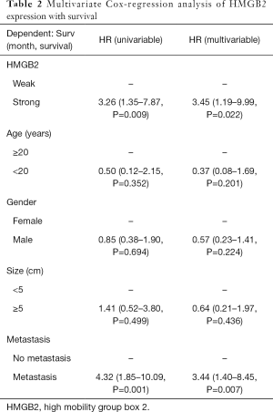 Click on image to zoom Table 2