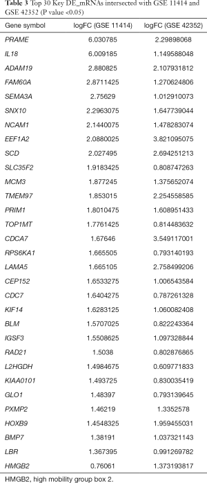 Table 3