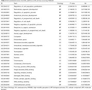 Click on image to zoom Table 4