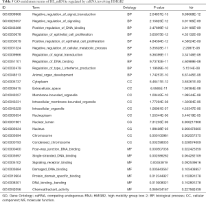 Click on image to zoom Table 5