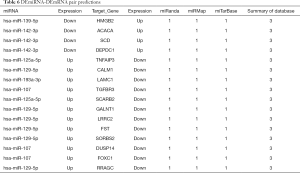 Table 6