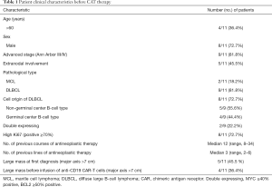 Table 1