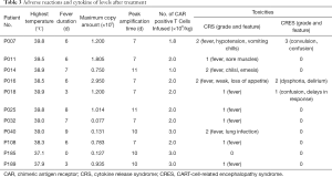 Click on image to zoom Table 3