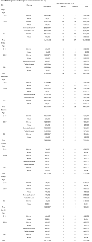 Table S1