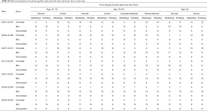 Click on image to zoom Table S2