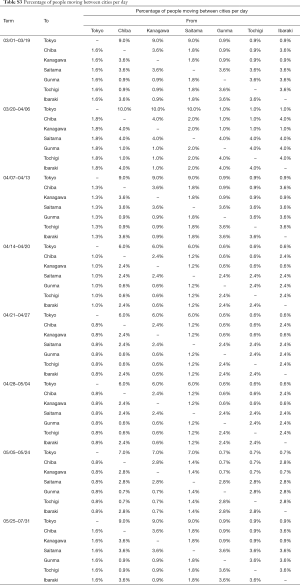 Click on image to zoom Table S2