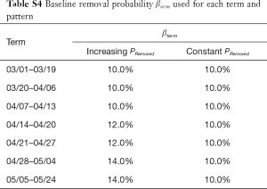 Click on image to zoom Table S2