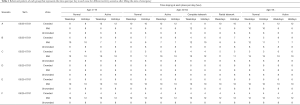 Click on image to zoom Table 1