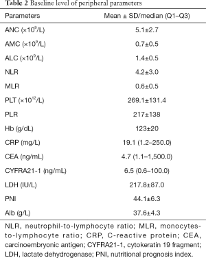 Table 2