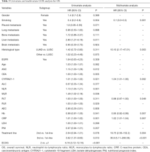 Click on image to zoom Table 3