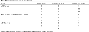 Click on image to zoom Table 1