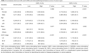 Click on image to zoom Table 1