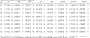 Click on image to zoom Table 2