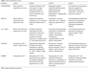Click on image to zoom Table 1